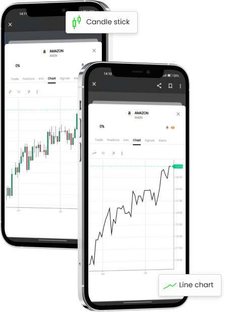 Linje- och candlestick-diagram på två mobiler